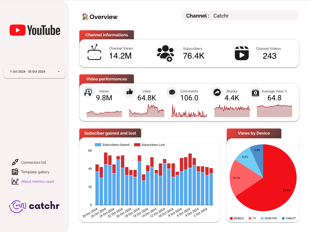 YouTube Analytics