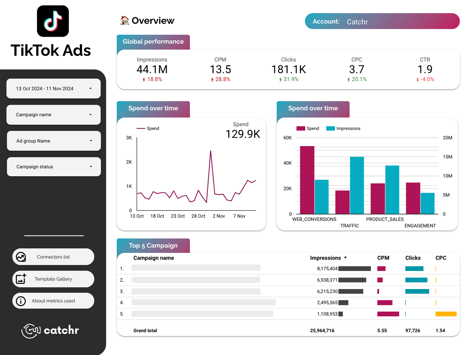 TikTok Ads Dashboard