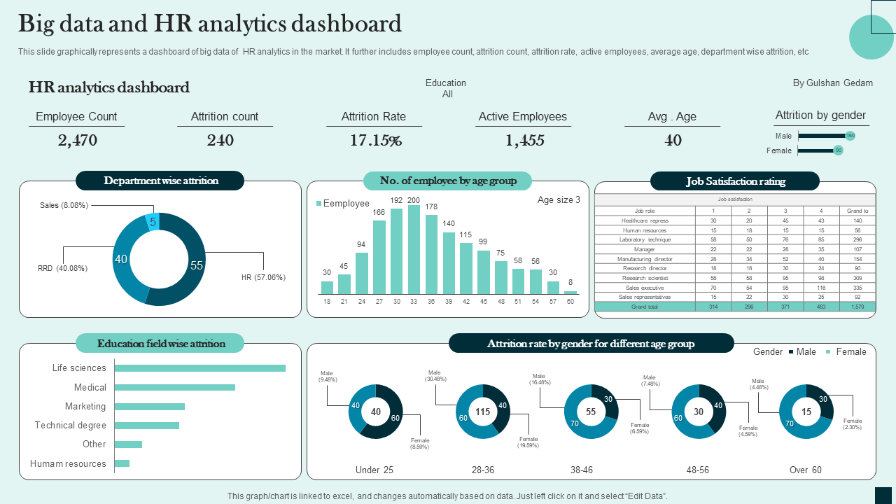 HR Analytics Dashboard